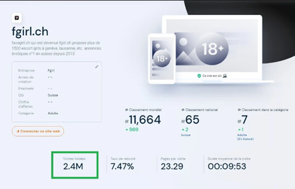Statistiques de Fgirl