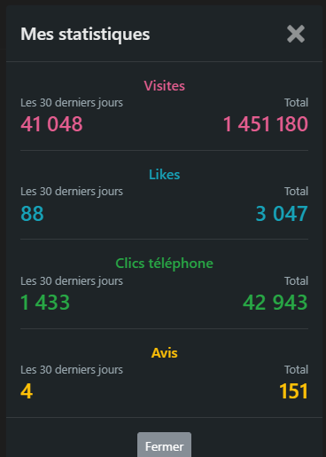 Statistiche del profilo di Fgirl
